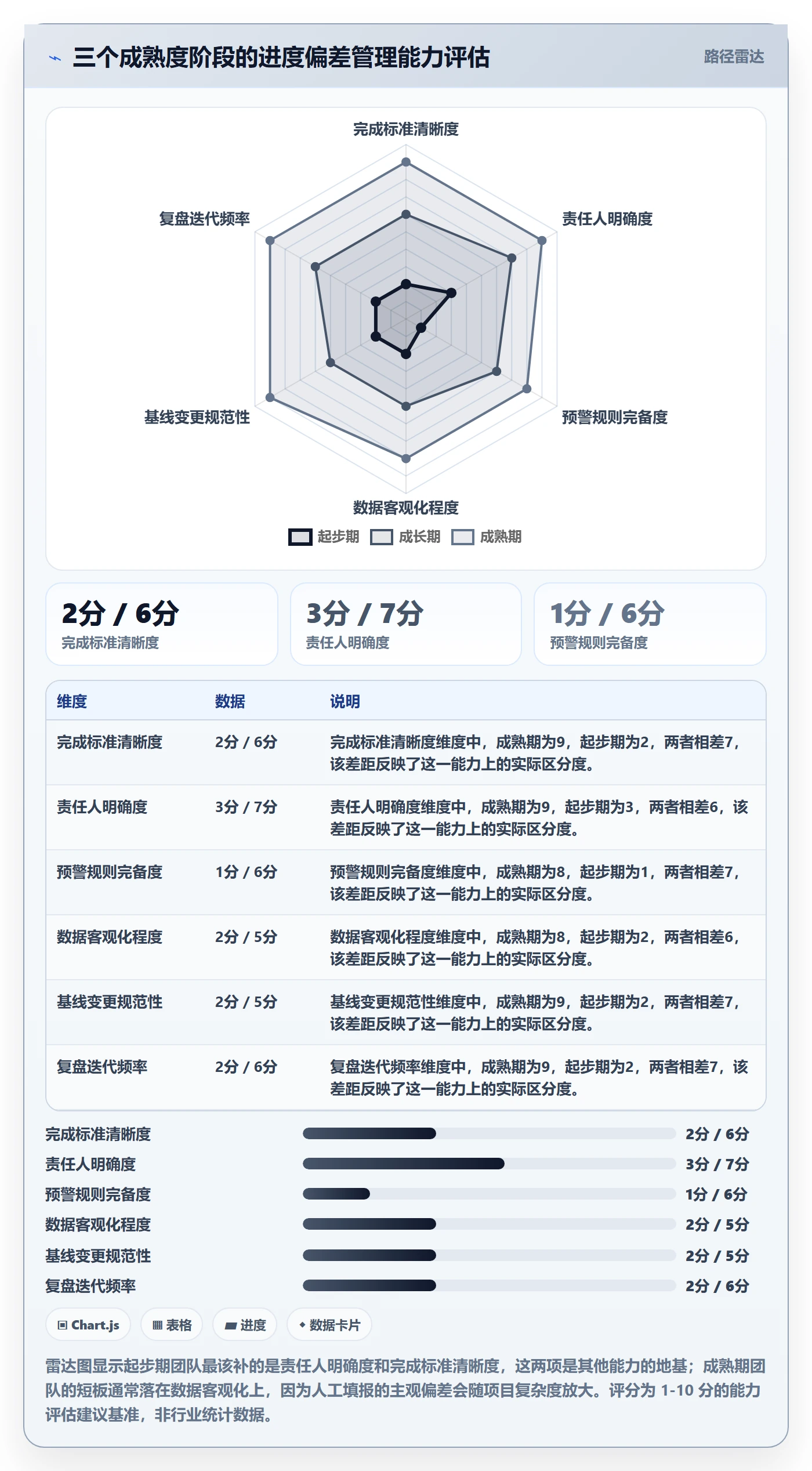 进度管理如何做好进度偏差？项目负责人制度设计与操作步骤