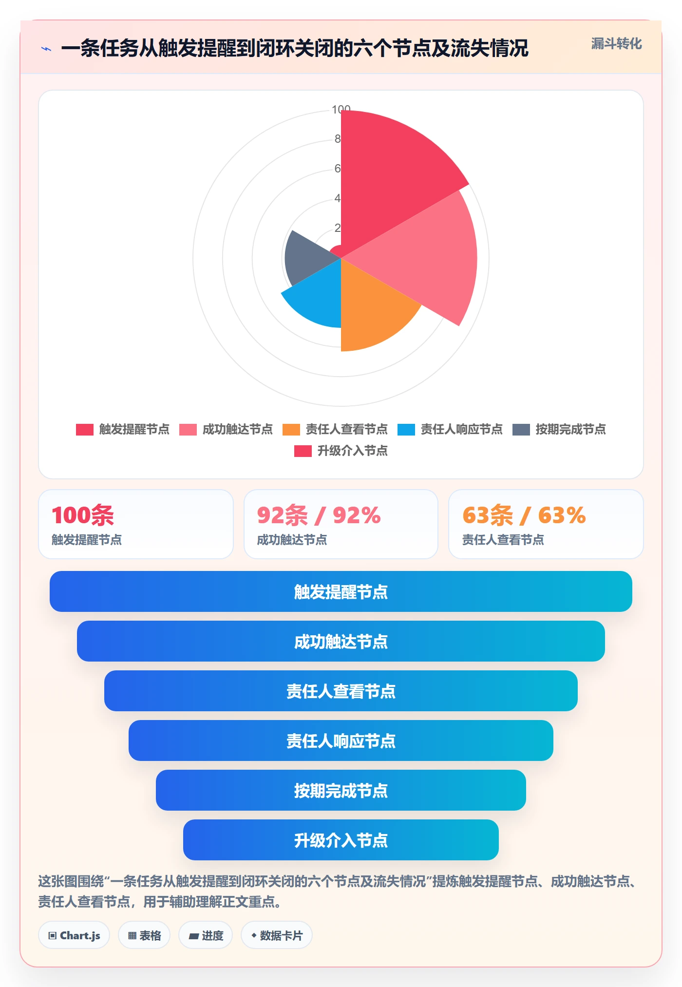 自动提醒实操方法:PMO提升任务提醒效率的协同管理方法与模板