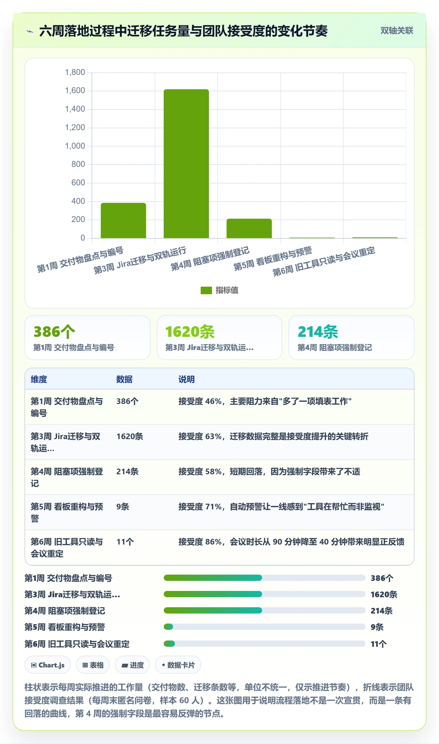 项目进度最佳实践:实施团队进度管理流程优化,常见问题