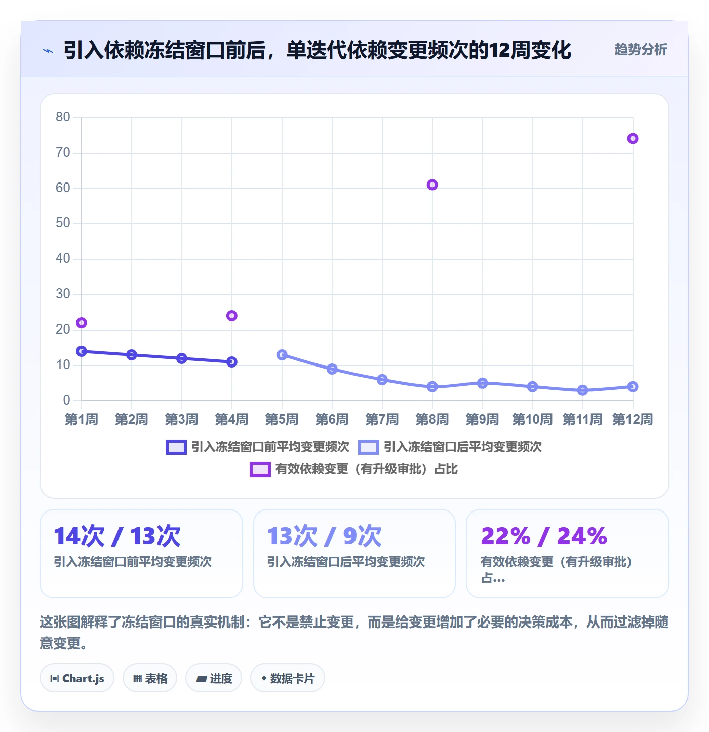 FF流程与规范:PMO任务依赖协同管理关键指标