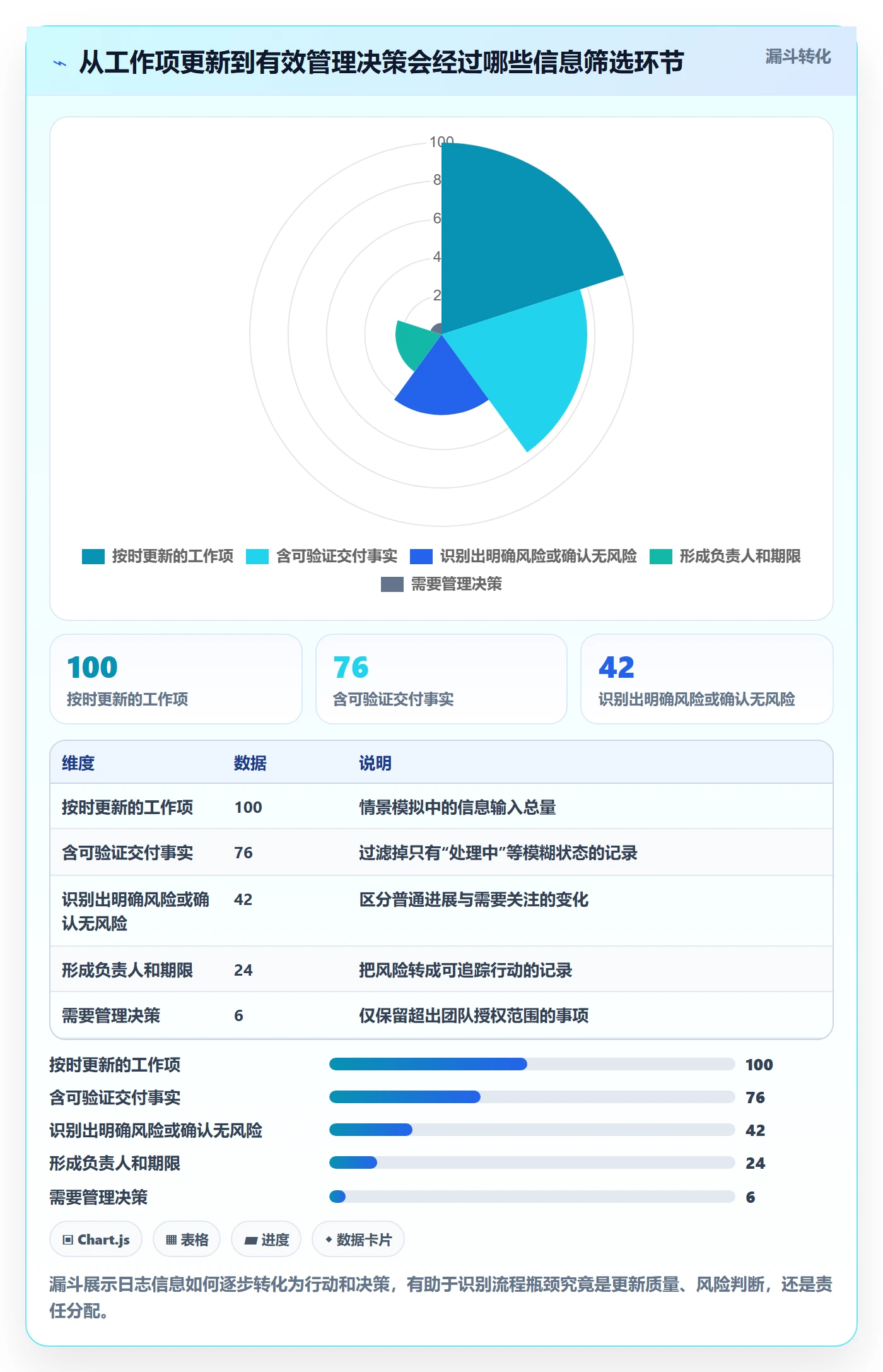 进度日志流程与规范:研发团队进度跟踪最佳实践关键指标