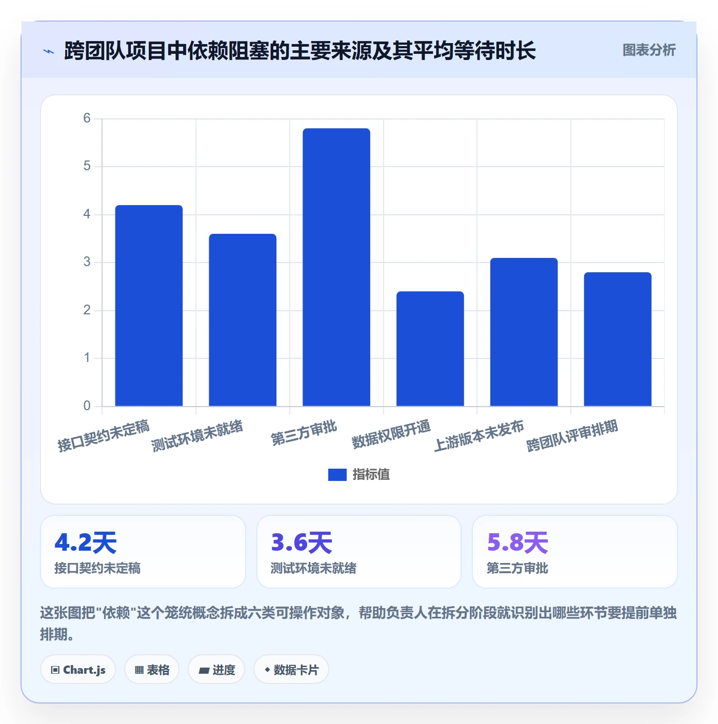 任务拆分最佳实践：项目负责人任务管理效率提升，常见问题