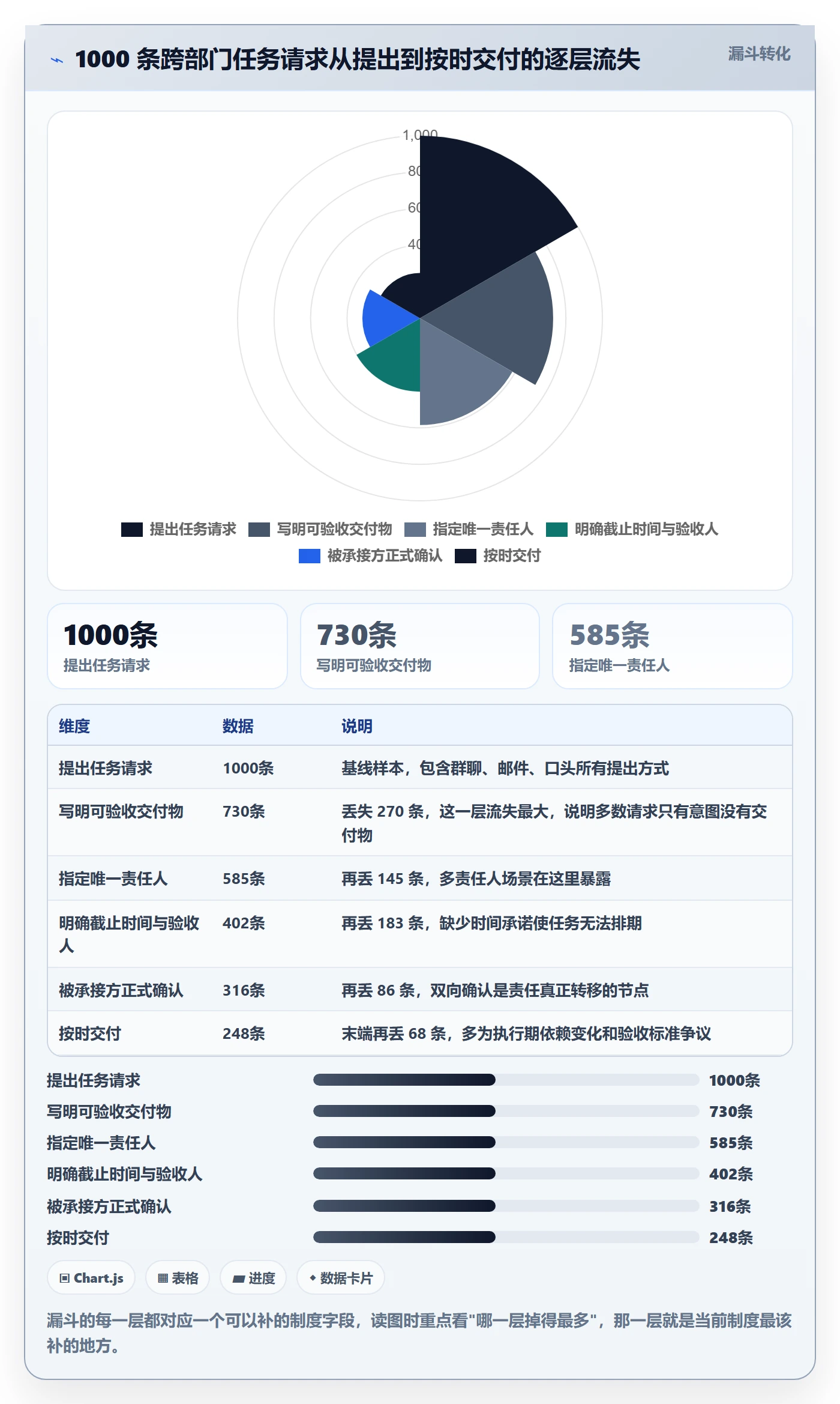 协办实操方法：跨部门团队提升任务分派效率的制度设计方法与模板