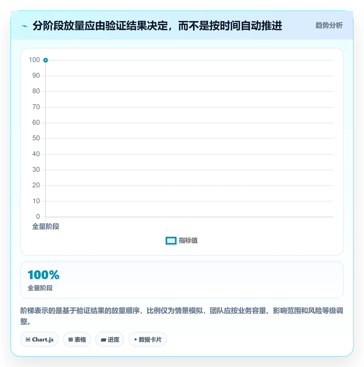 发布检查管理方法大全:项目成员发布管理效率提升落地清单