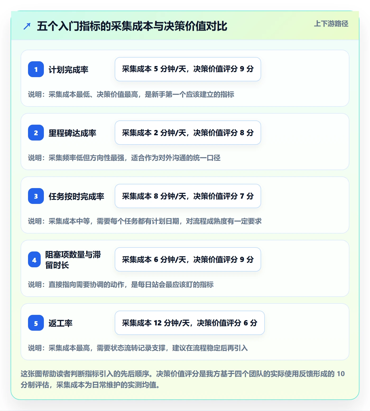 每日进展流程与规范:项目经理进度跟踪入门指南关键指标