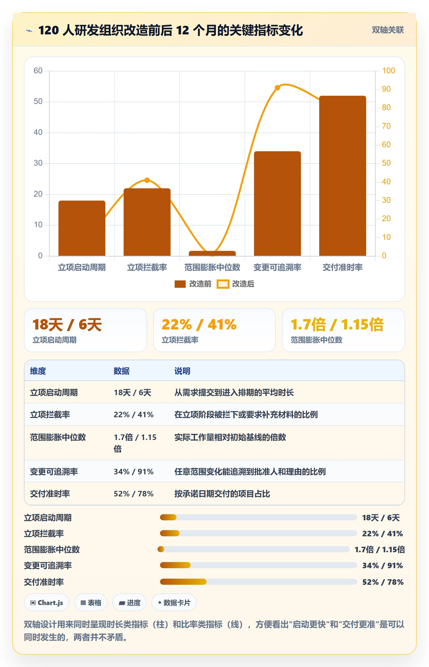 项目立项项目范围教程:研发团队制度设计,避坑指南