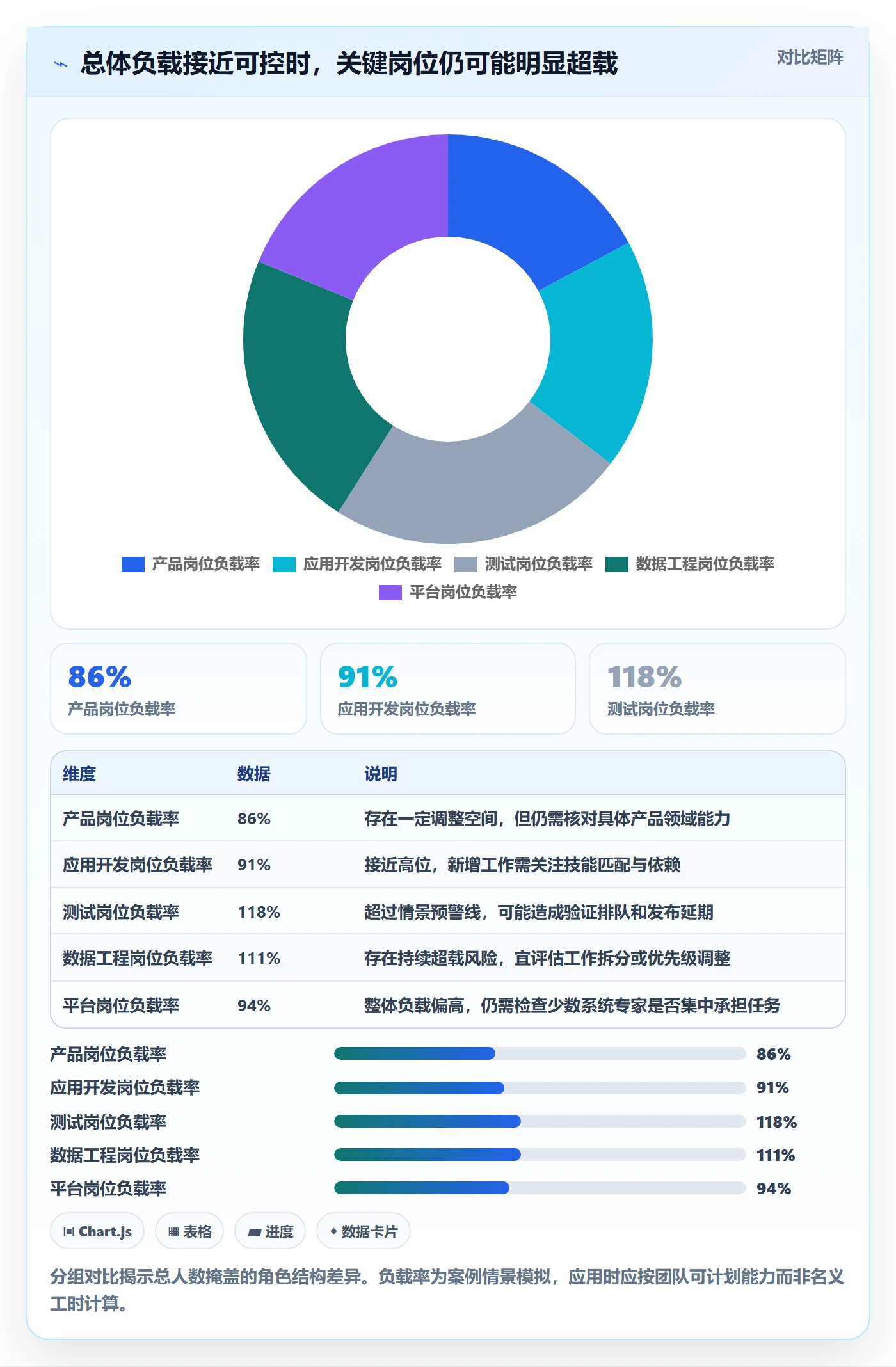 Capacity落地方案:管理层开展资源负载的入门指南案例解析