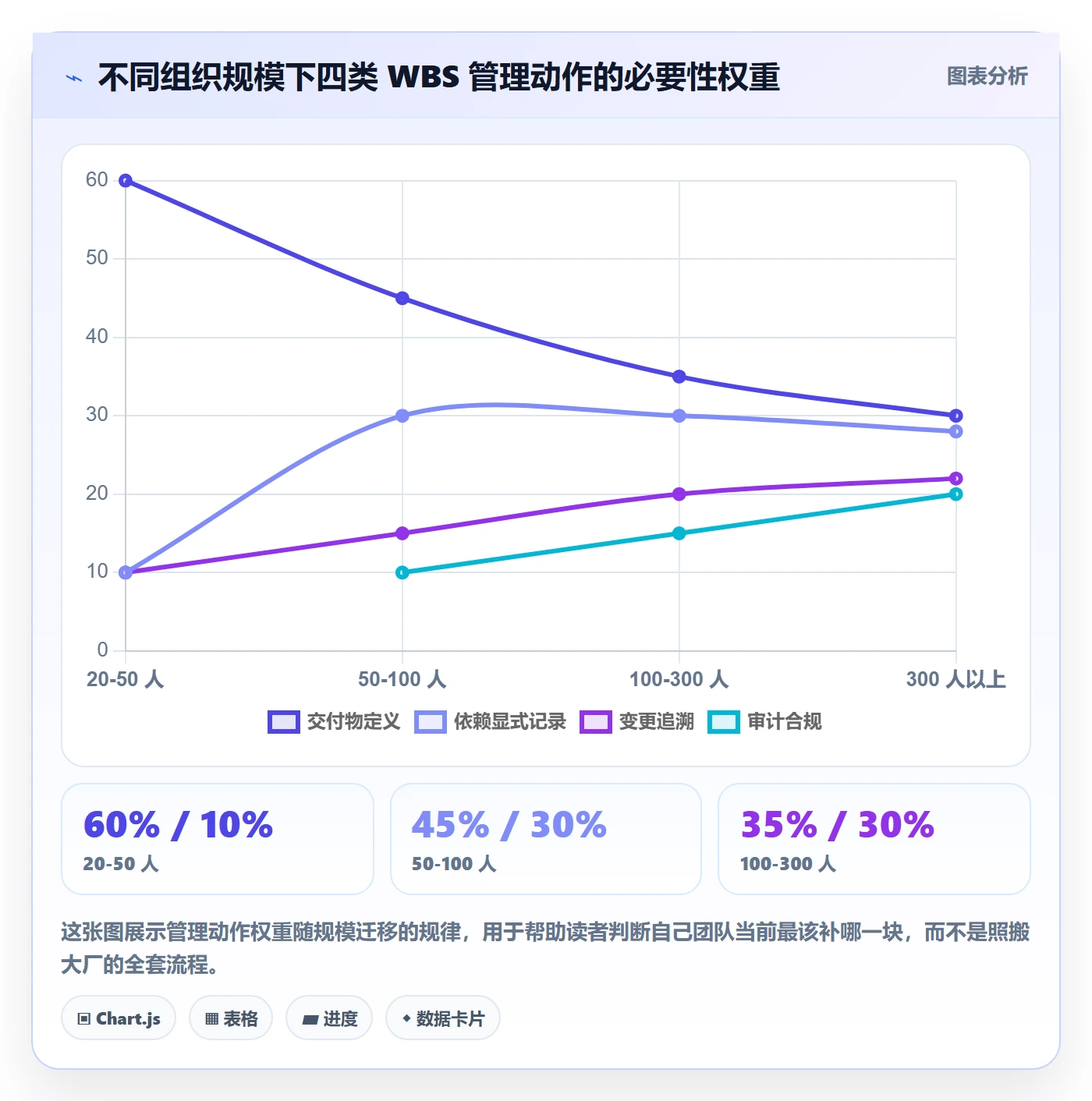 WBS实操方法：产品经理提升项目范围效率的最佳实践方法与模板