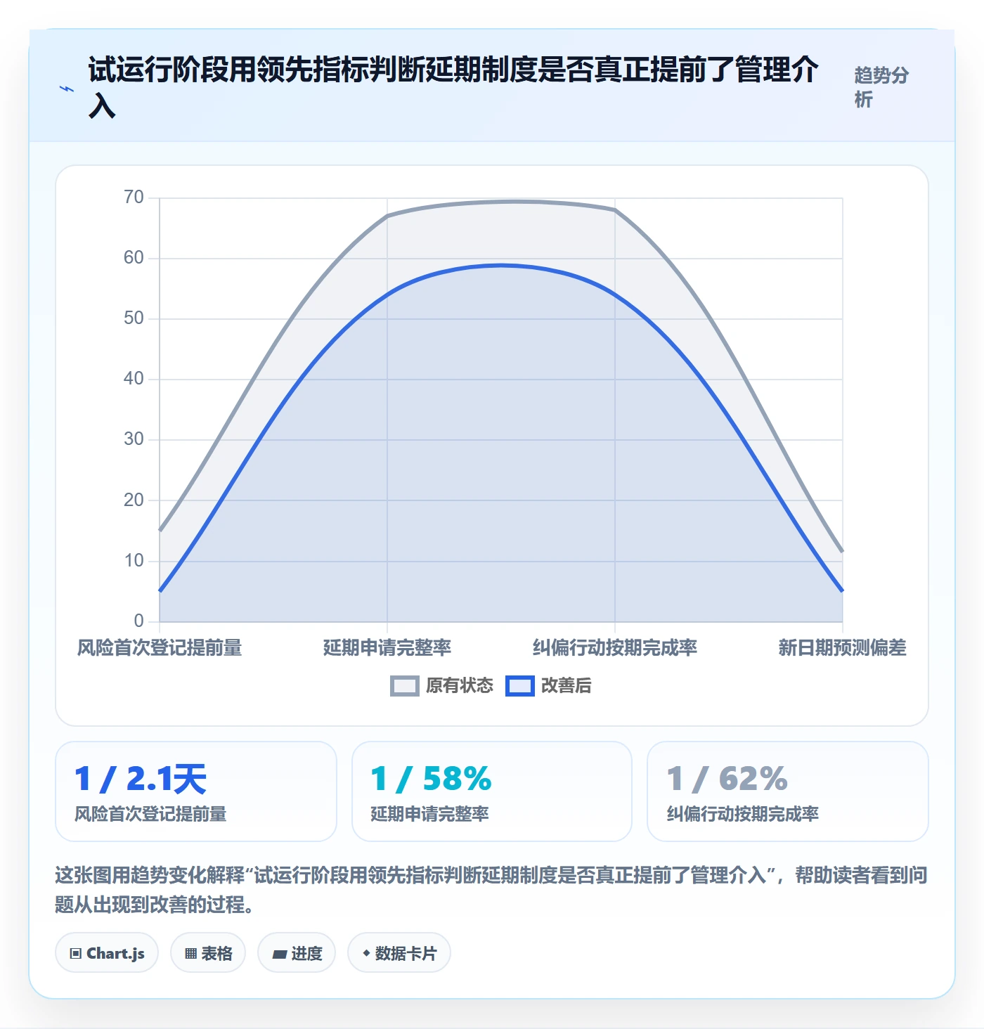 逾期落地方案:管理层开展延期管理的制度设计案例解析
