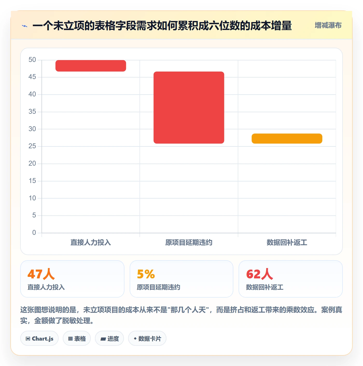 项目类型管理方法大全:实施团队项目立项制度设计落地清单