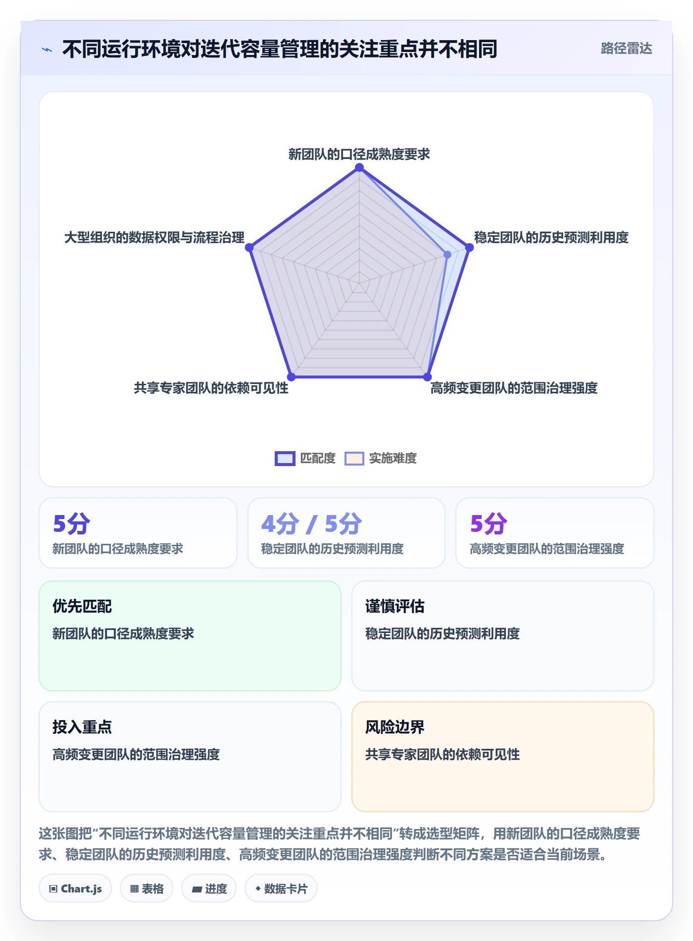 迭代容量管理指南:跨部门团队如何做好迭代管理,数据分析全流程