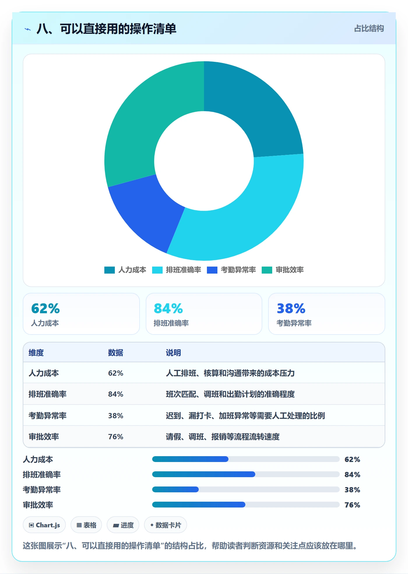八、可以直接用的操作清单