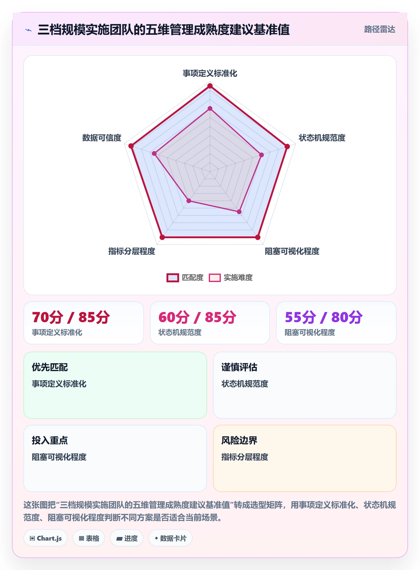 事项流程与规范:实施团队任务管理最佳实践关键指标