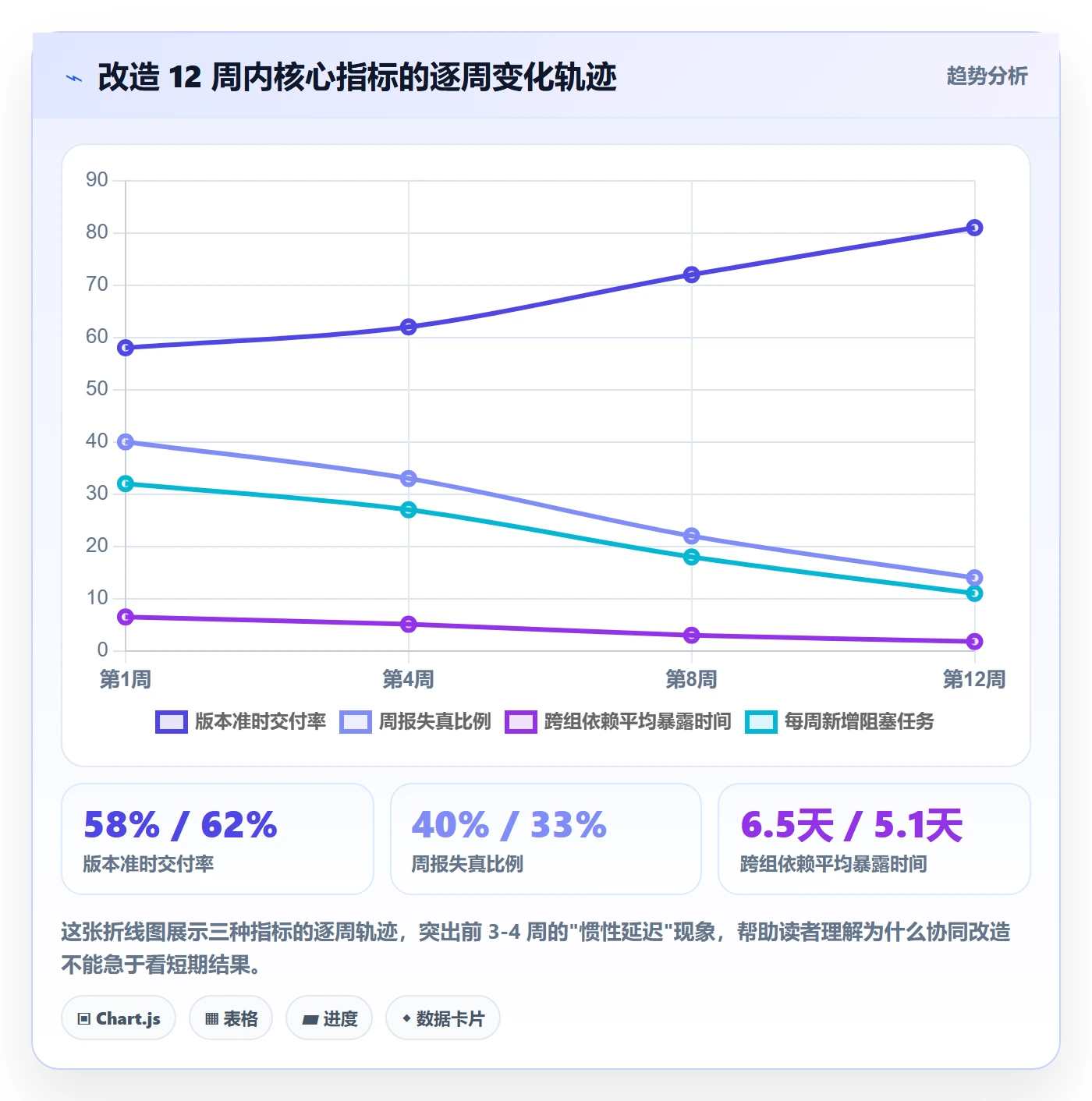 实际进度管理指南:项目成员如何做好进度管理,协同管理全流程