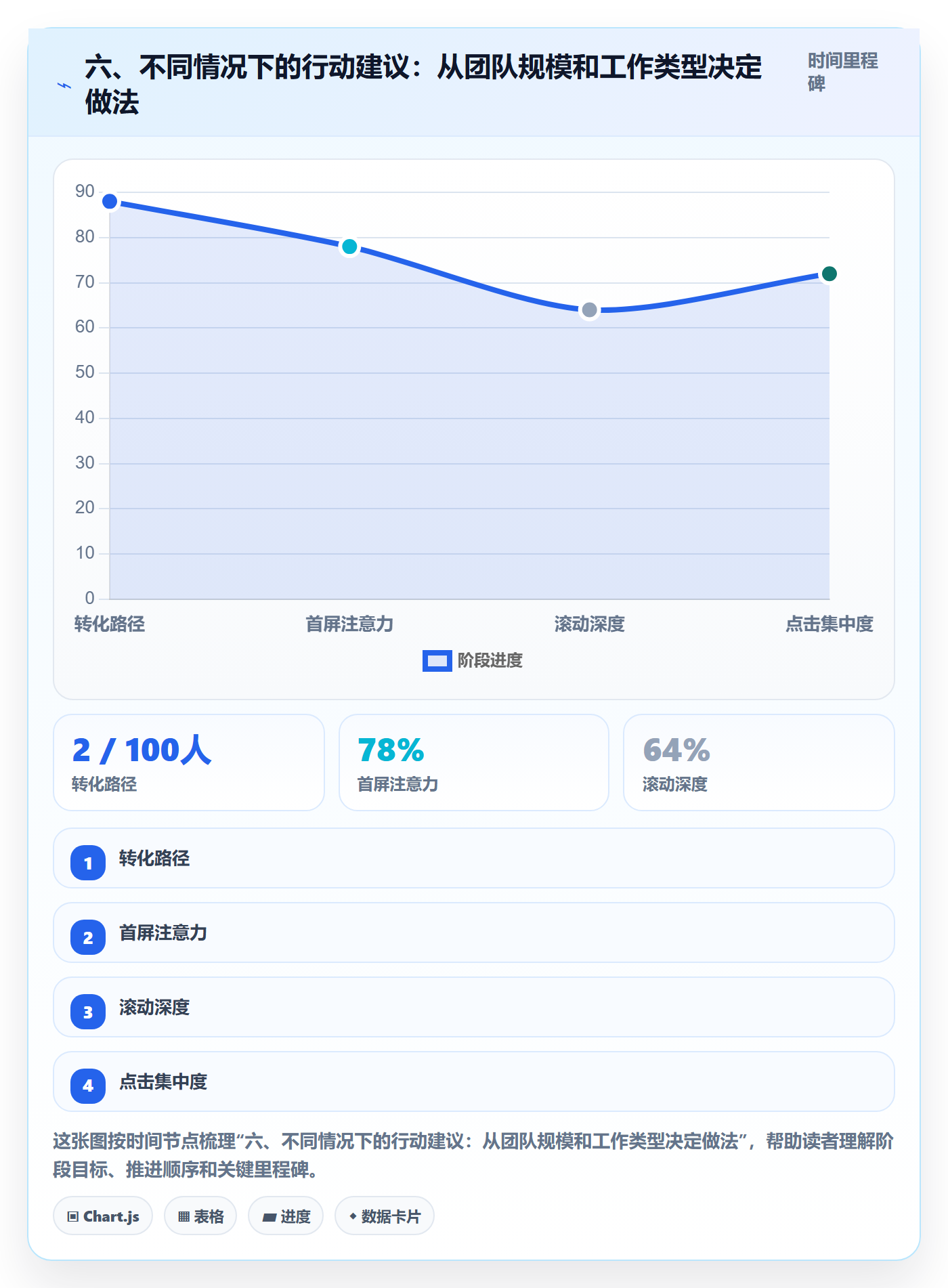 六、不同情况下的行动建议:从团队规模和工作类型决定做法