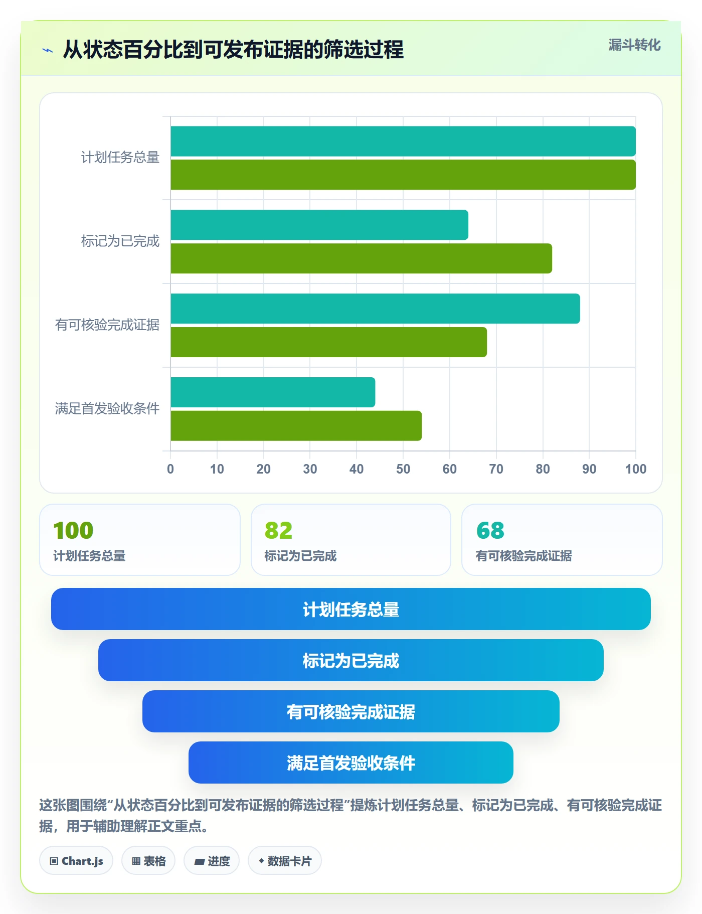 延期管理延期全流程:管理层实操方法与一文讲清