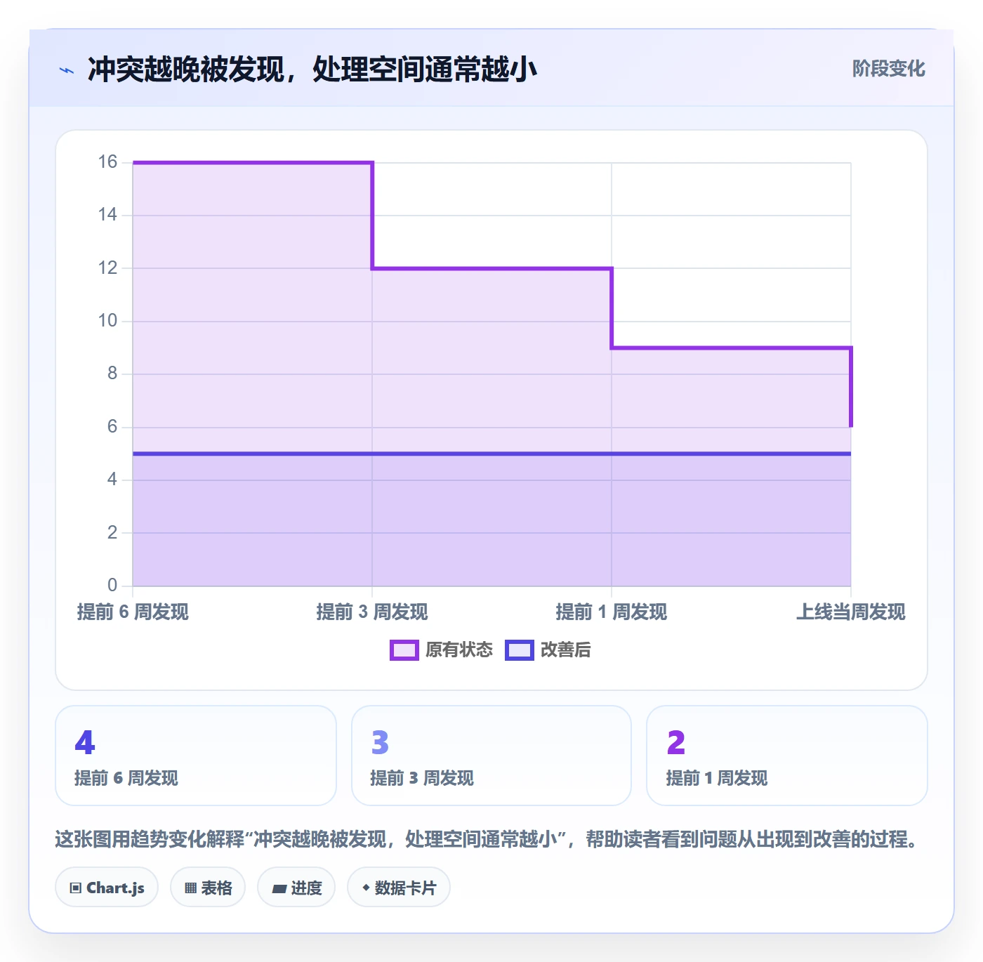 资源冲突流程与规范:实施团队人力资源计划流程优化关键指标