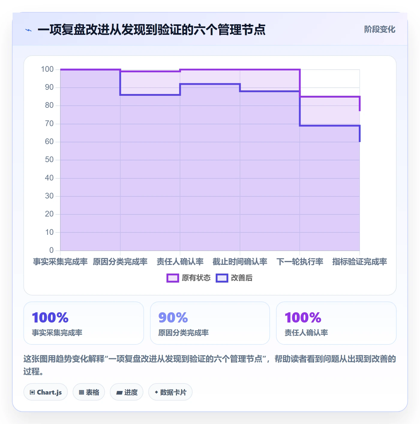 迭代复盘管理方法大全:管理层迭代管理实操方法落地清单