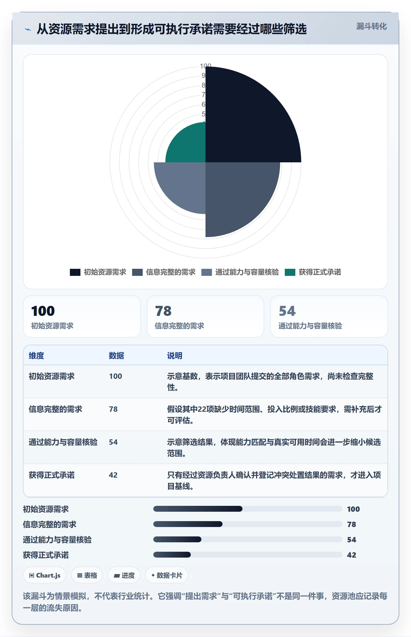资源池流程与规范：项目负责人资源管理入门指南关键指标