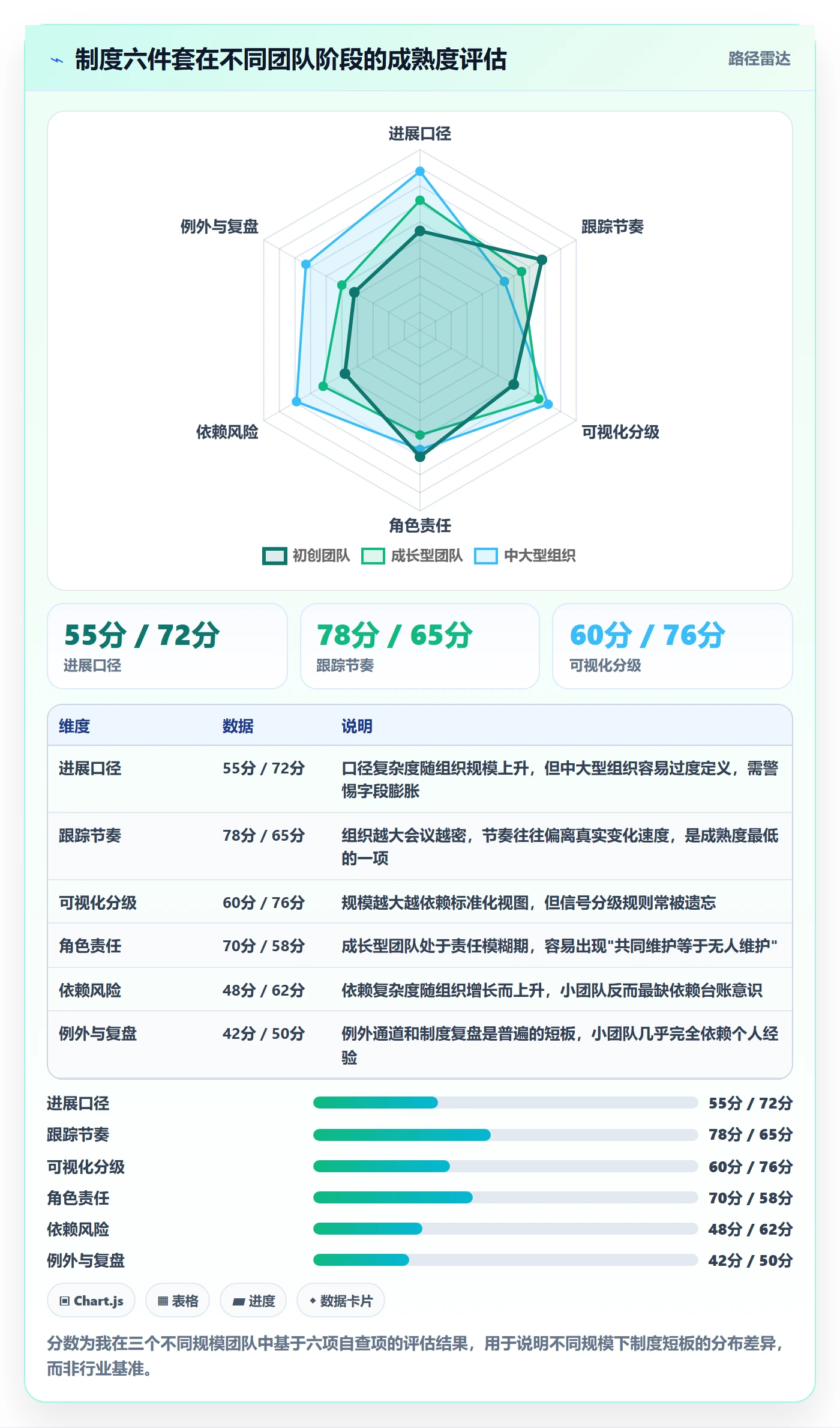进展最佳实践:产品经理进度跟踪制度设计,常见问题