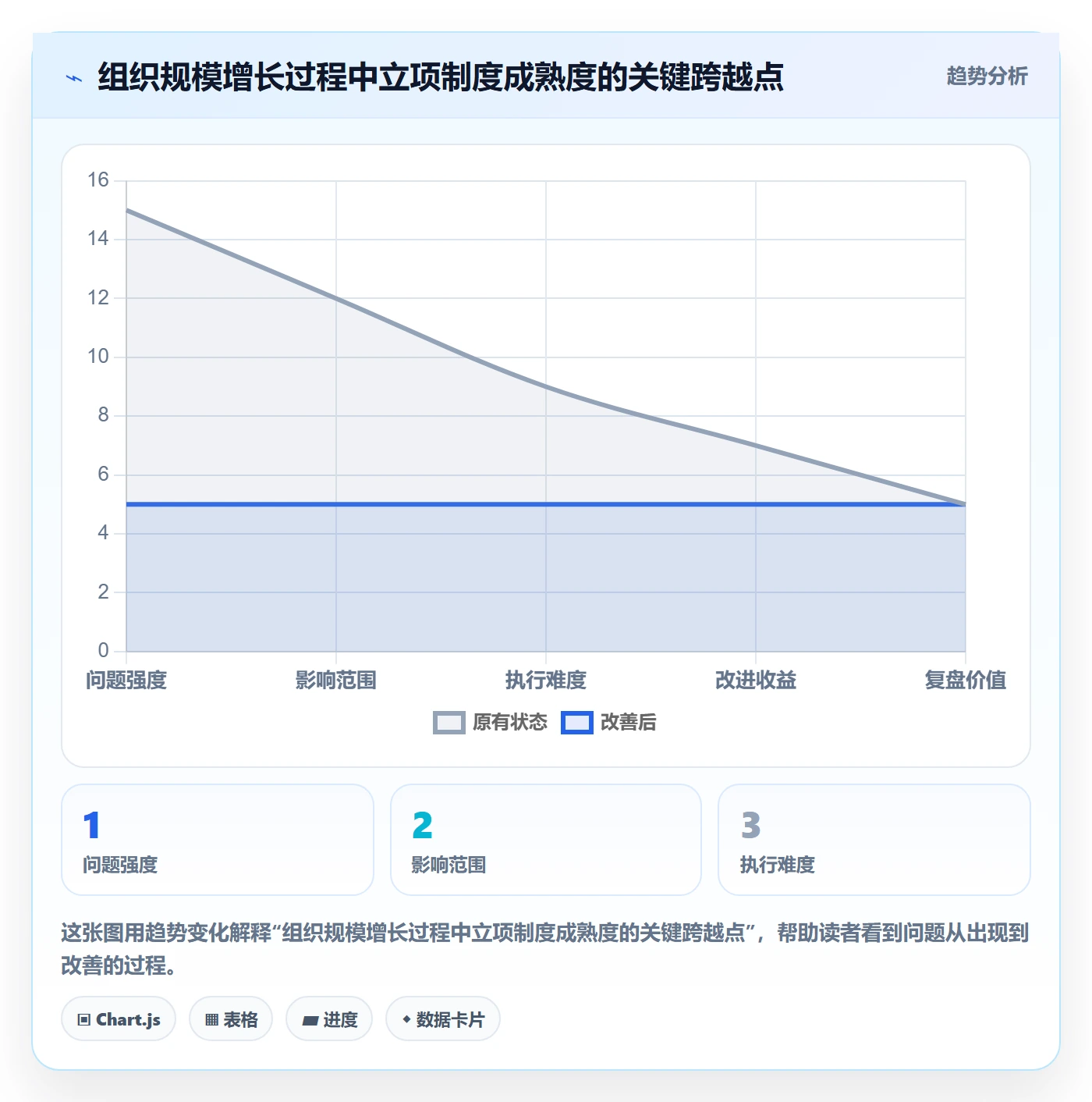 项目目标管理指南:跨部门团队如何做好项目立项,制度设计全流程
