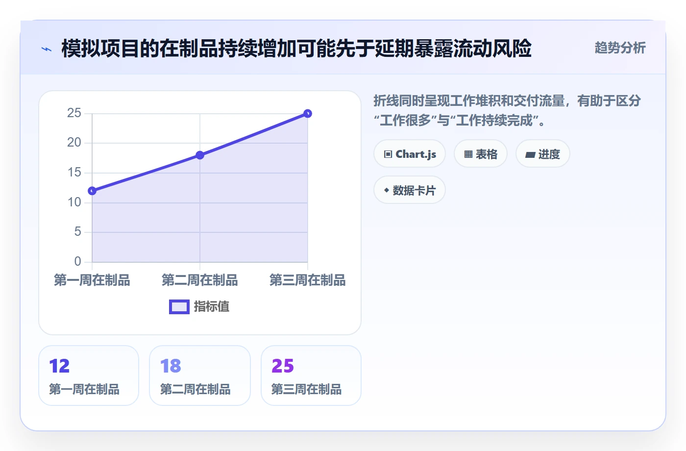 追踪管理指南:研发团队如何做好进度跟踪,数据分析全流程