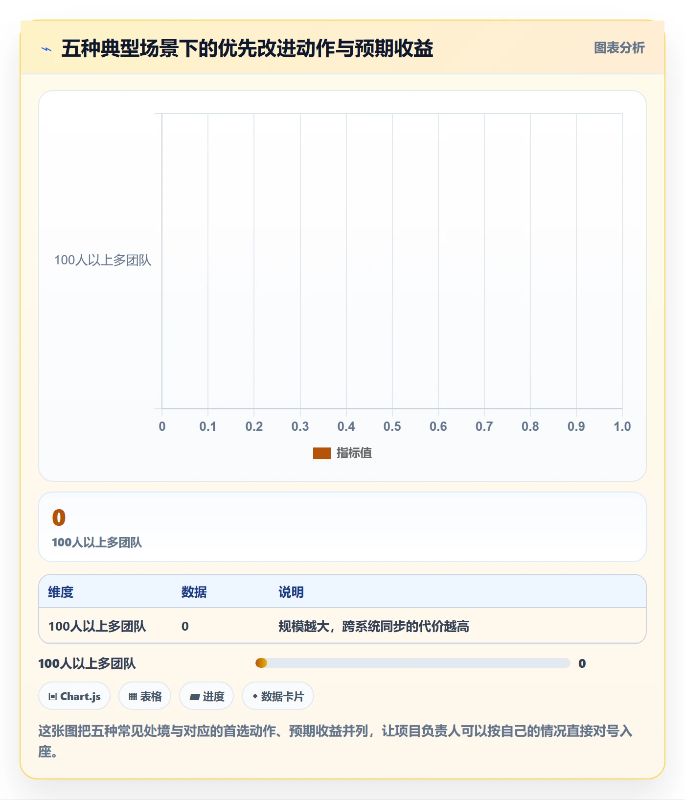 项目负责人最佳实践:项目成员项目立项效率提升,常见问题