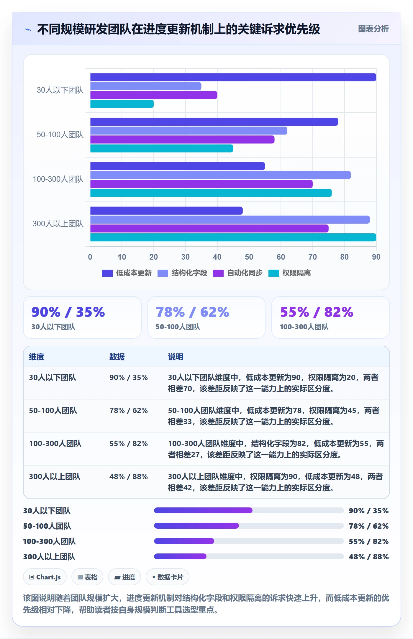 进度更新怎么做?研发团队实操方法:进度管理从0到1