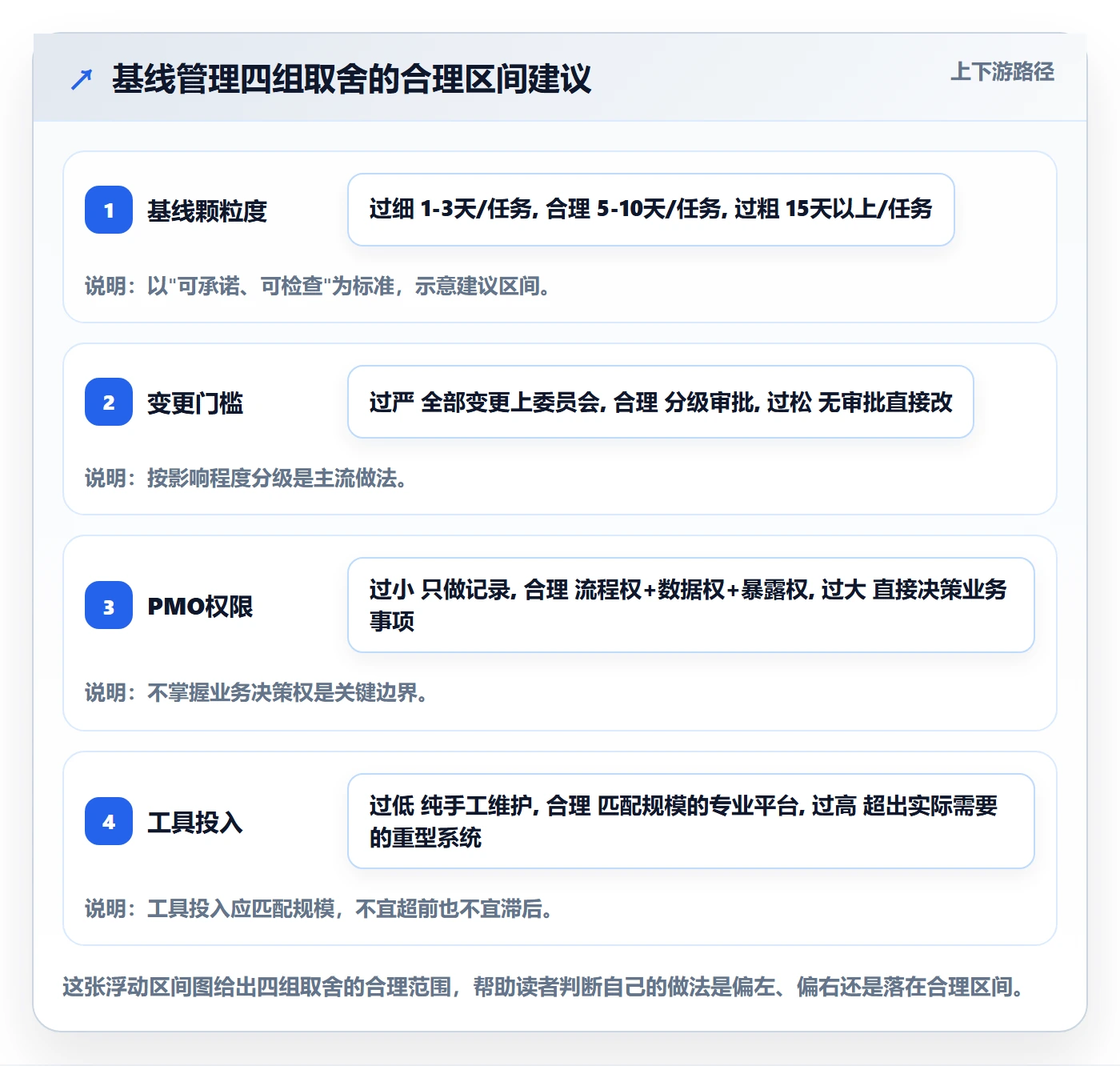计划基线落地方案:PMO开展项目规划的协同管理案例解析