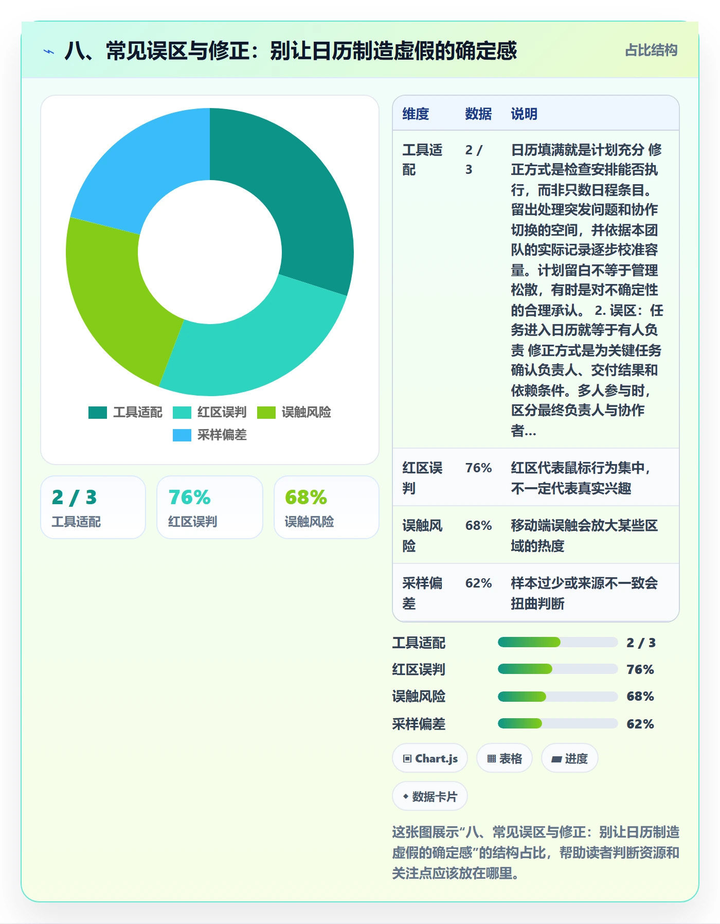 八、常见误区与修正:别让日历制造虚假的确定感
