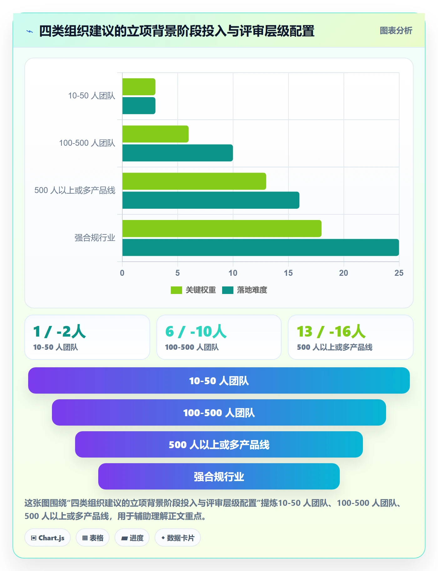 项目立项如何做好项目背景?研发团队制度设计与操作步骤