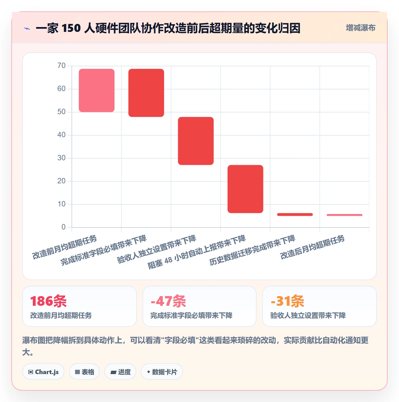 任务提醒督办全流程:产品经理效率提升与一文讲清