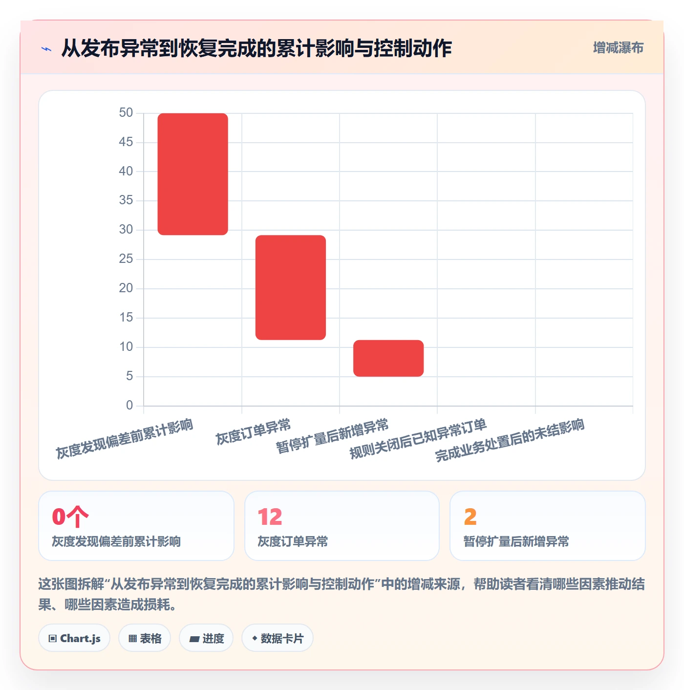 发布记录管理方法大全:项目负责人发布管理实操方法落地清单
