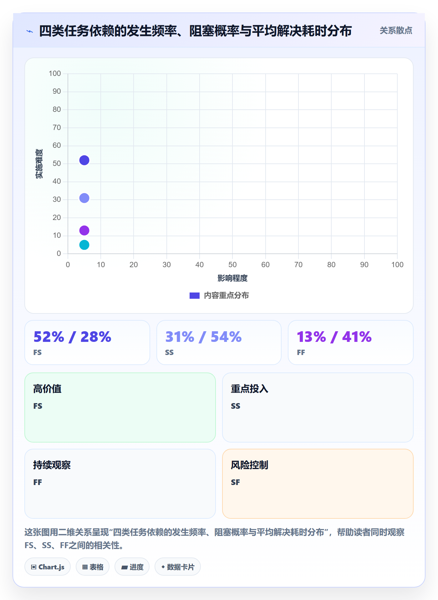 SS管理指南:研发团队如何做好任务依赖,入门指南全流程