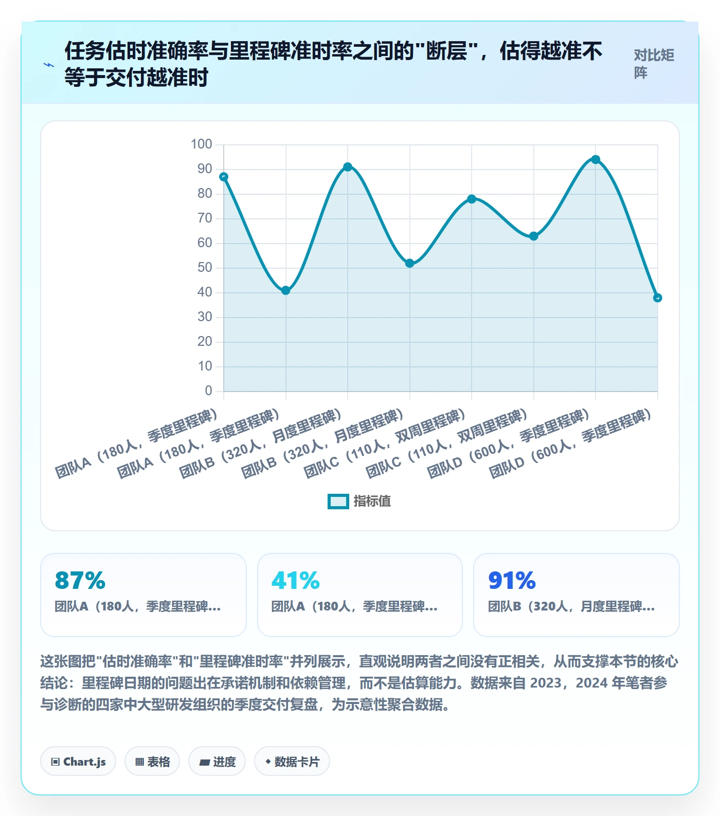 里程碑如何做好节点日期？研发团队效率提升与操作步骤