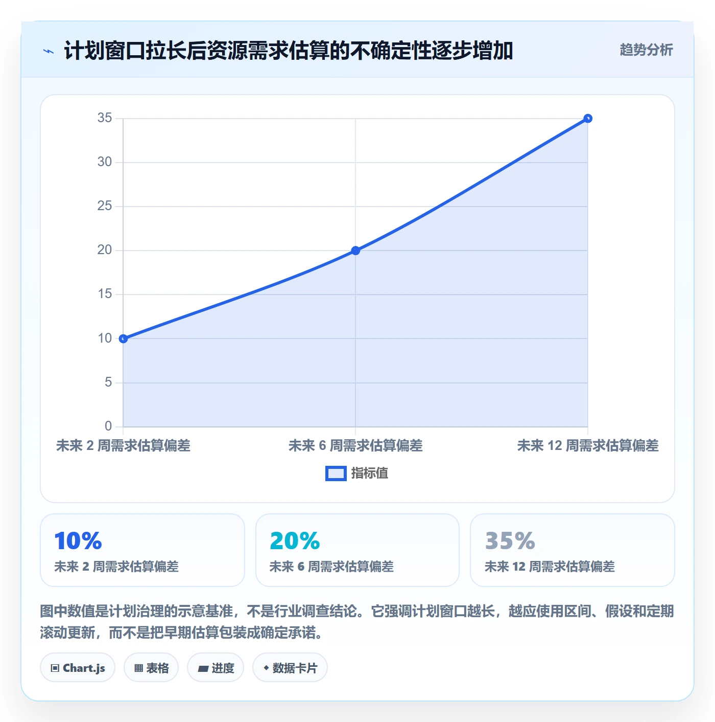 人力资源计划如何做好资源负载？项目经理入门指南与操作步骤