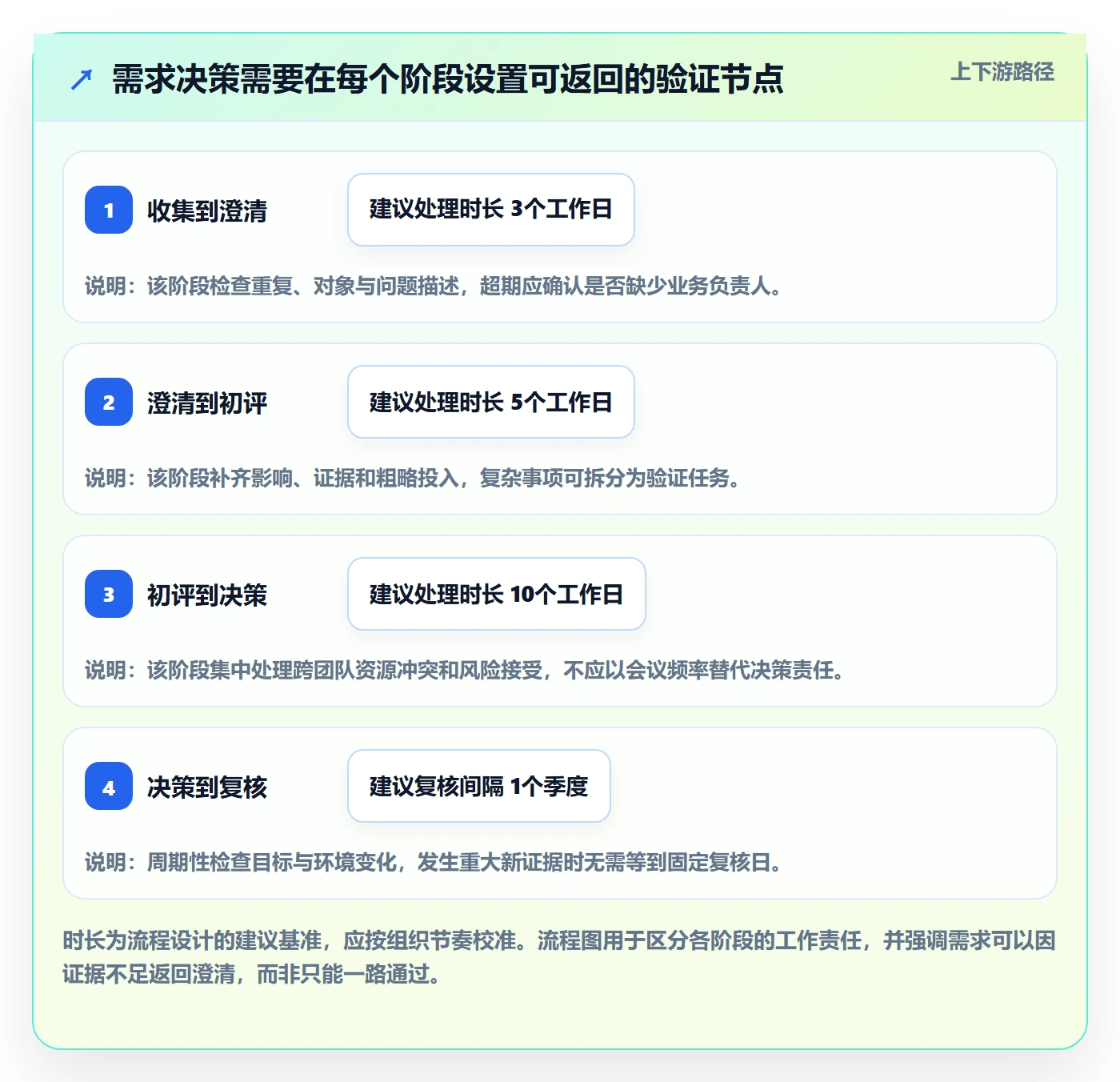 需求优先级管理指南:研发团队如何做好需求管理,落地方案全流程