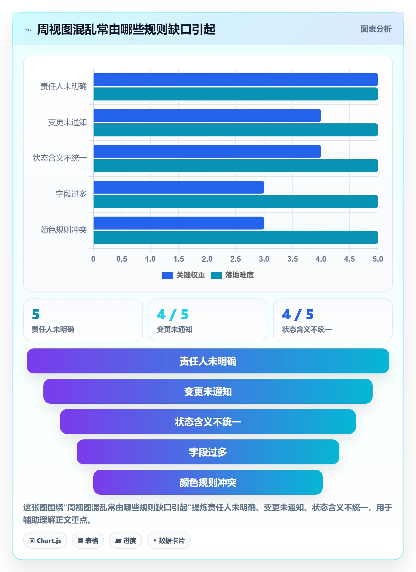 日历视图周视图教程:项目成员制度设计,避坑指南