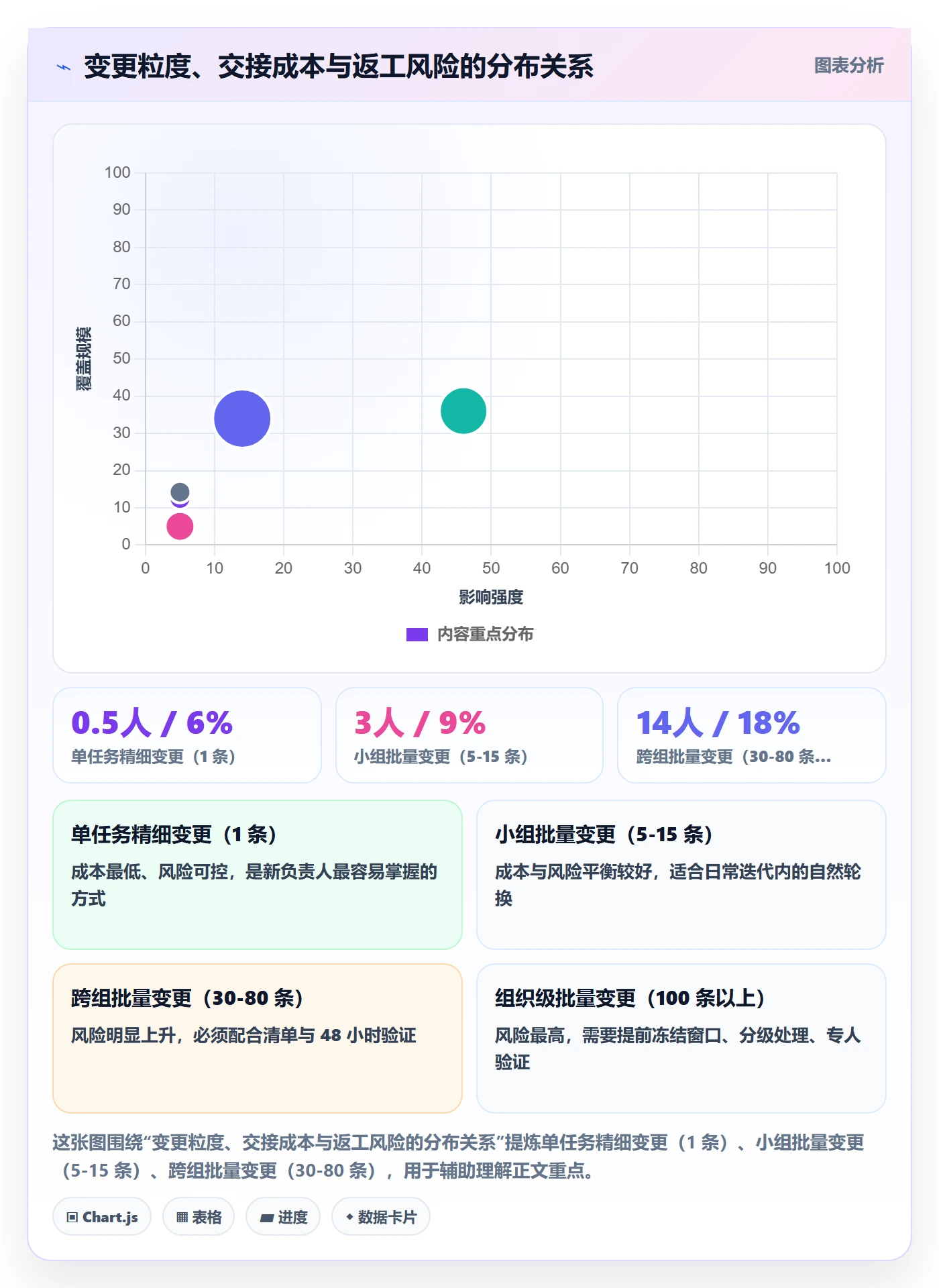 任务分派任务负责人变更教程:项目负责人入门指南,避坑指南