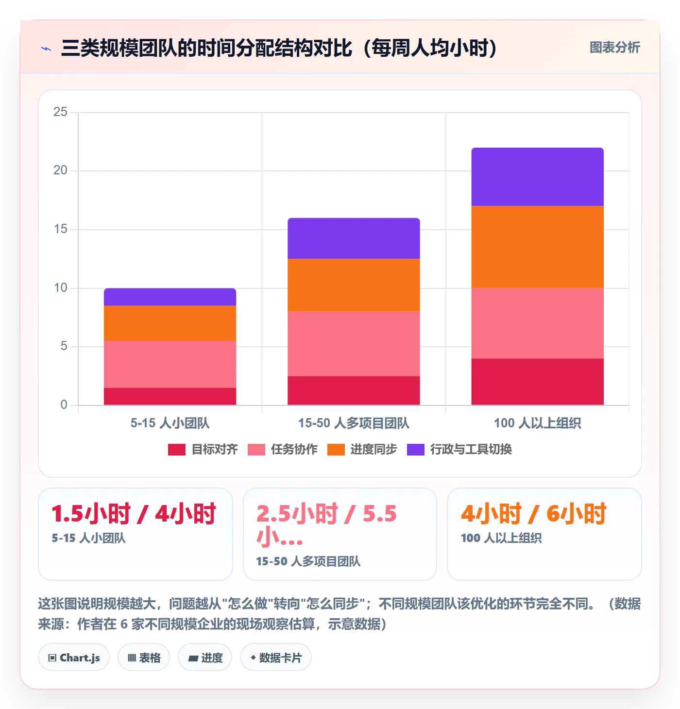 工作计划管理方法大全:实施团队项目规划协同管理落地清单