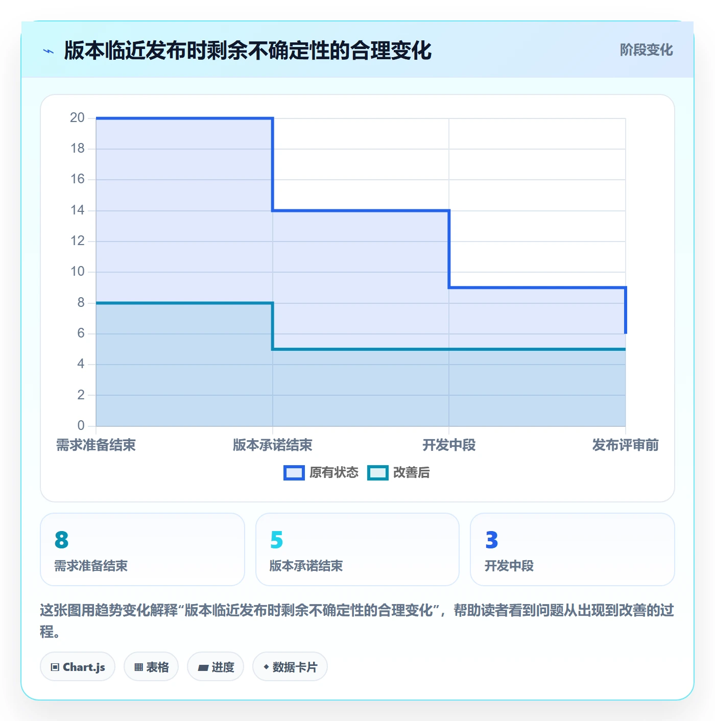 版本落地方案:产品经理开展版本管理的落地方案案例解析
