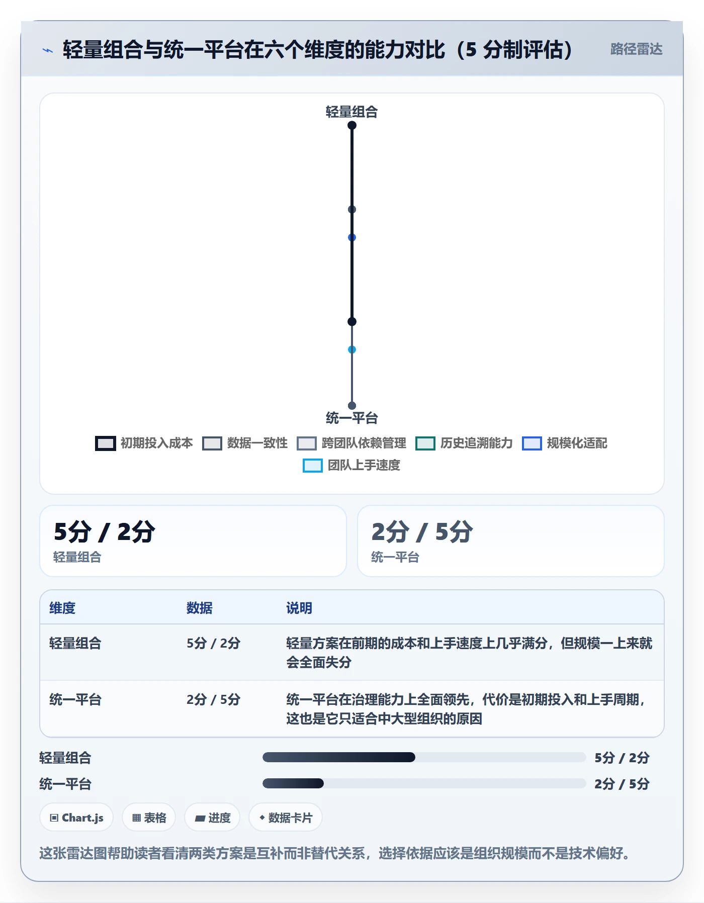 追踪管理方法大全：项目经理进度跟踪落地方案落地清单
