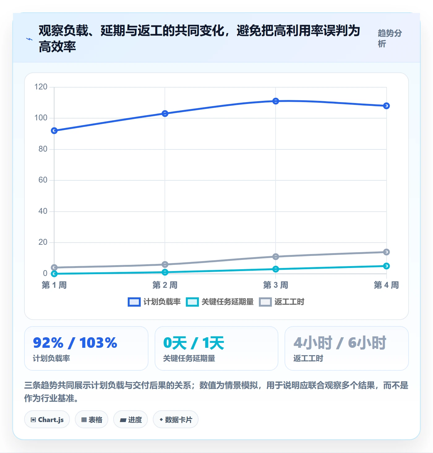 资源负载资源平衡全流程:产品经理入门指南与一文讲清