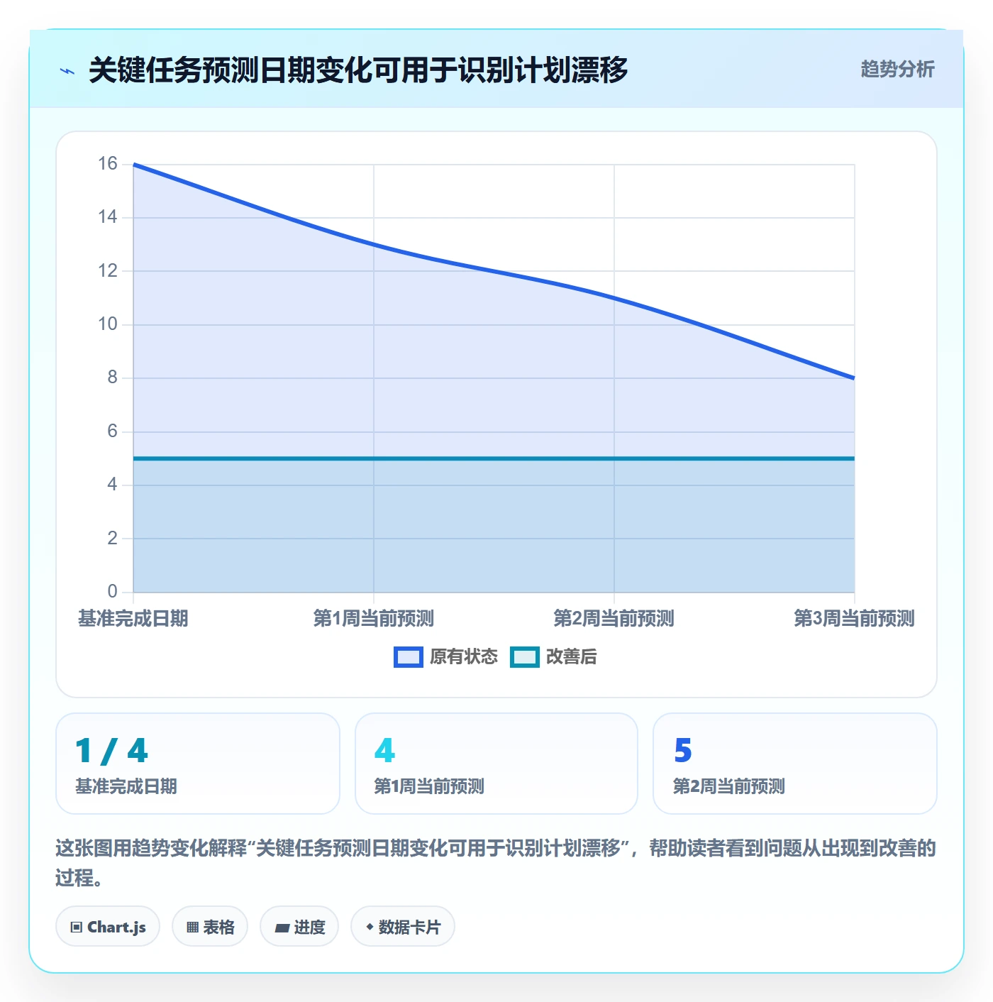 甘特图任务条教程：实施团队风险控制，避坑指南