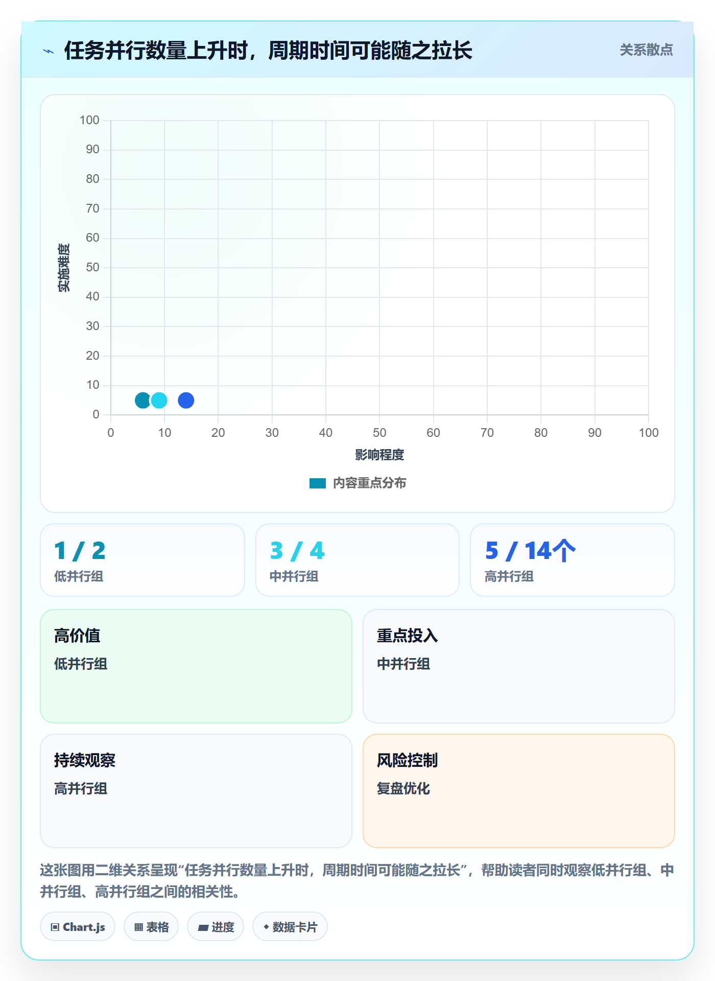 人员怎么做?研发团队协同管理:资源管理从0到1