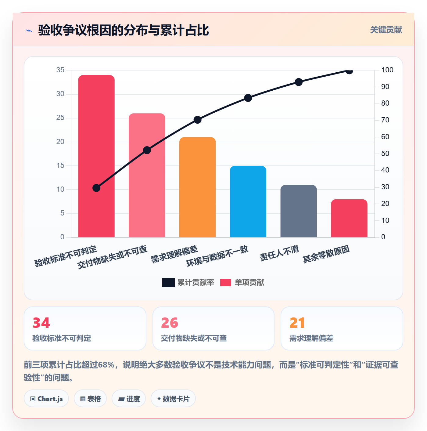 确认完成管理指南:PMO如何做好任务验收,落地方案全流程