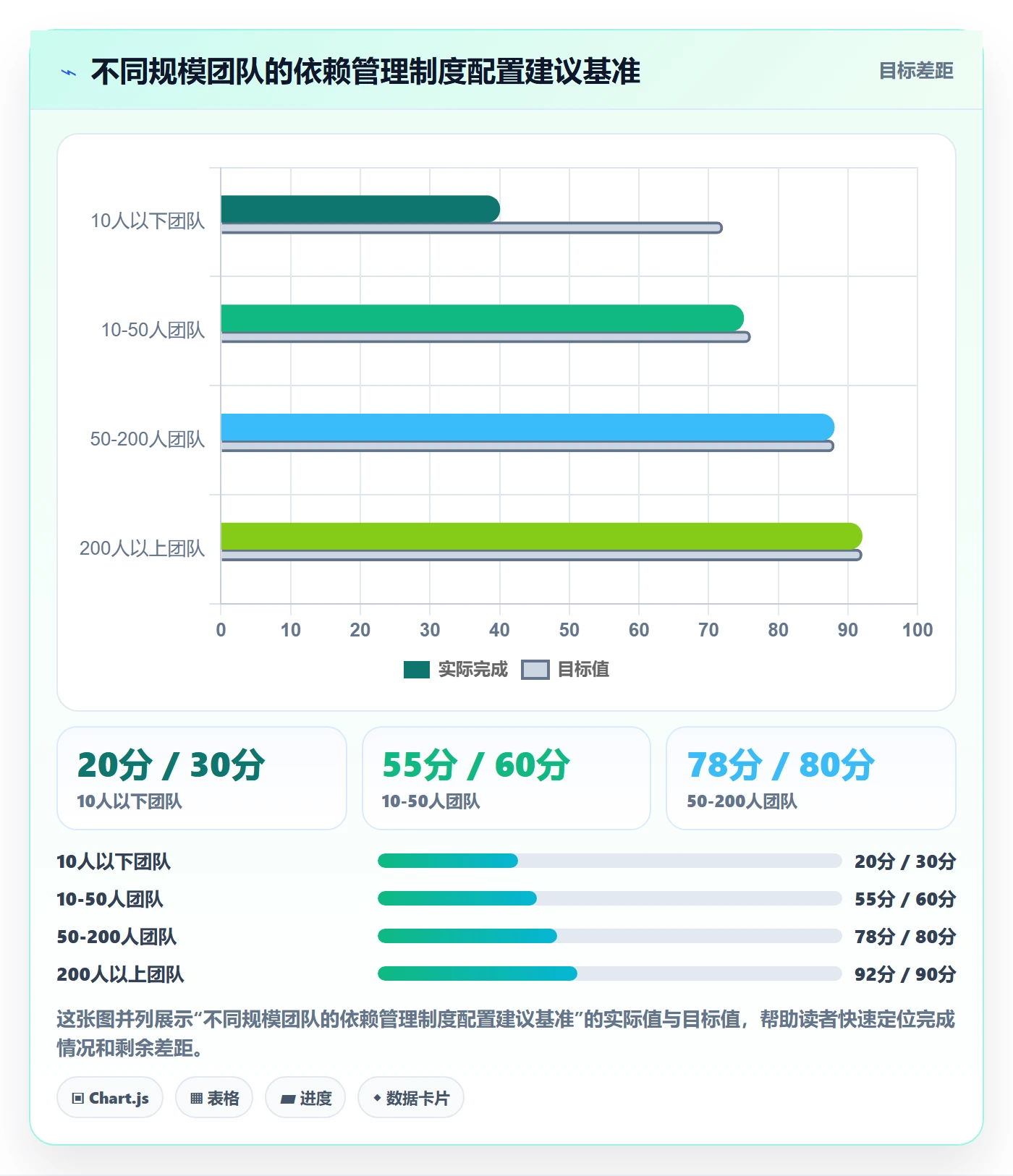 任务依赖后置任务全流程:管理层制度设计与一文讲清