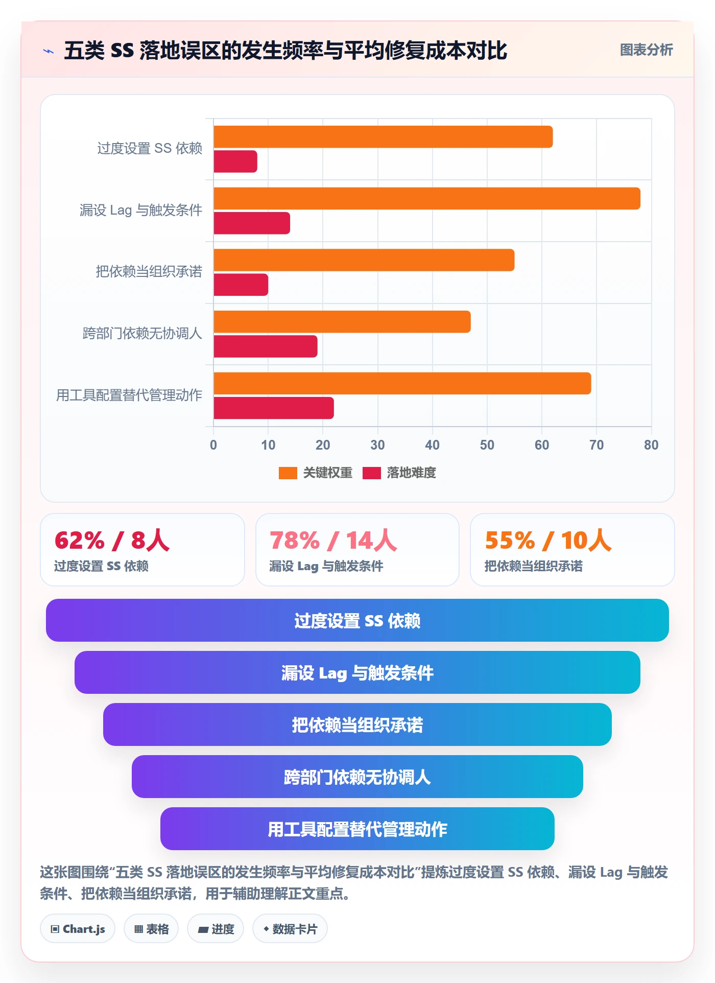 SS落地方案:企业管理者开展任务依赖的入门指南案例解析
