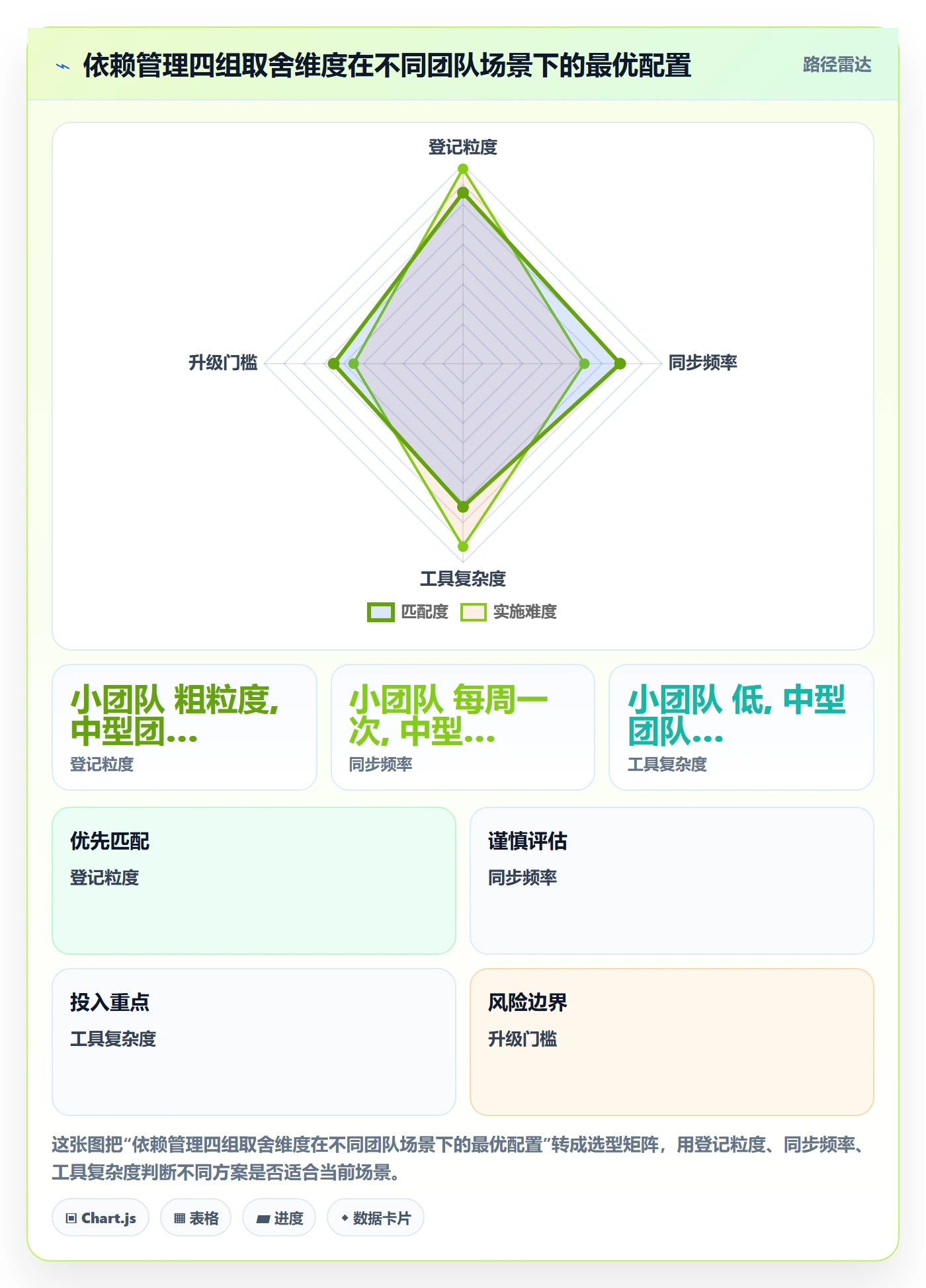 依赖冲突最佳实践:产品经理任务依赖流程优化,常见问题
