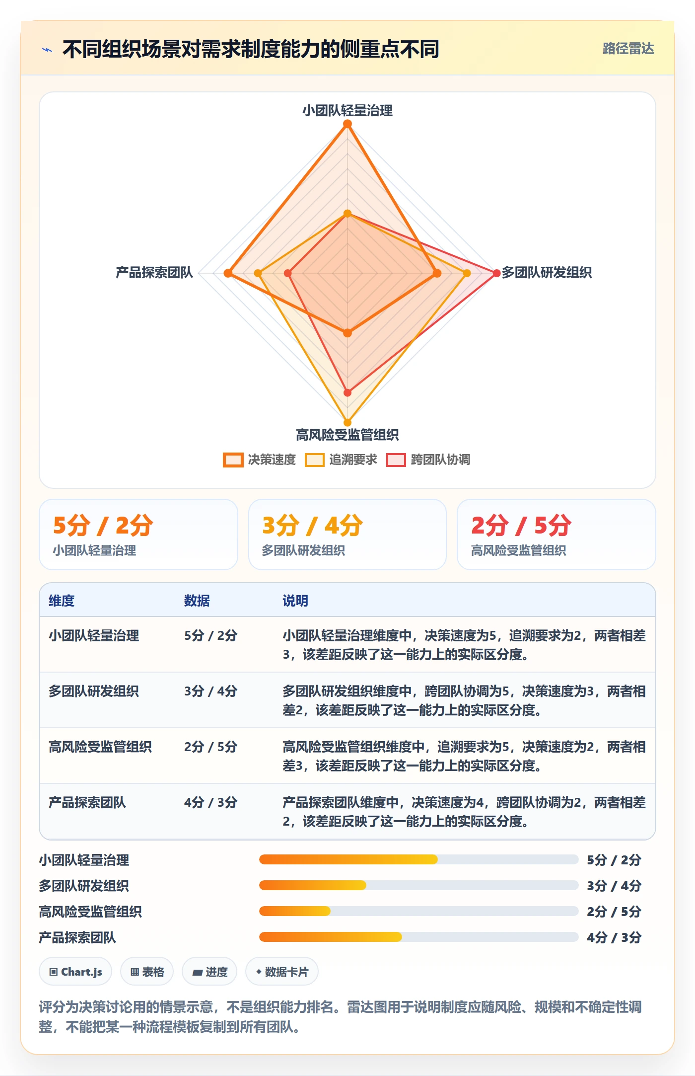 需求分析管理方法大全：研发团队需求管理制度设计落地清单